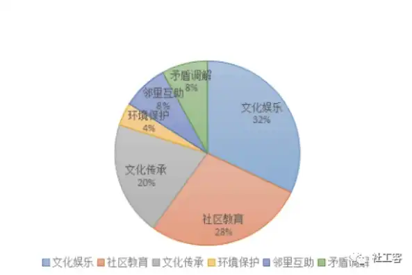 探析社区文化构成要素，揭示非有机组成部分的奥秘，不属于社区文化的有机组成部分是