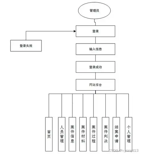 深入解析律师事务所网站源码，结构、功能与优化策略，律师事务所网站源码是什么