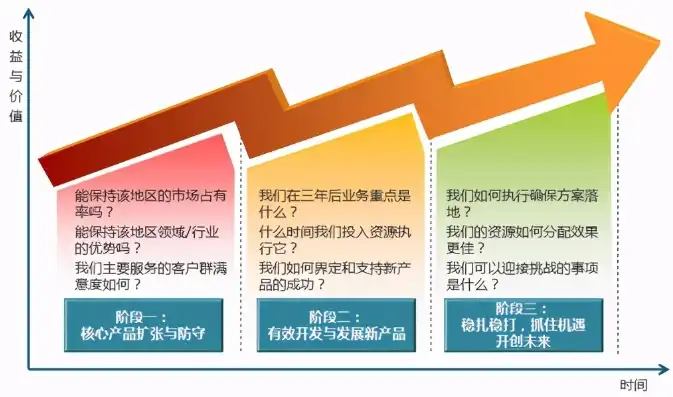 构建高效稳定云服务平台的企业战略规划案，服务器企业策划案例分析