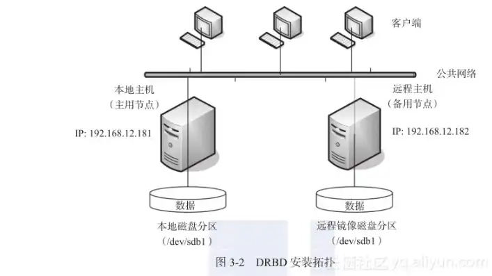 服务器侧关闭大包检查策略与实施指南，服务器怎么关闭自检