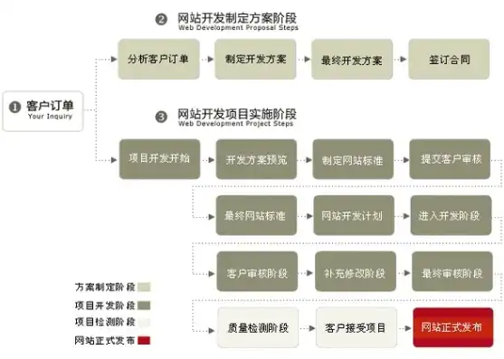 打造专业网站建设网站的秘诀，从策划到运营全方位解析，专业网站建设网站有哪些