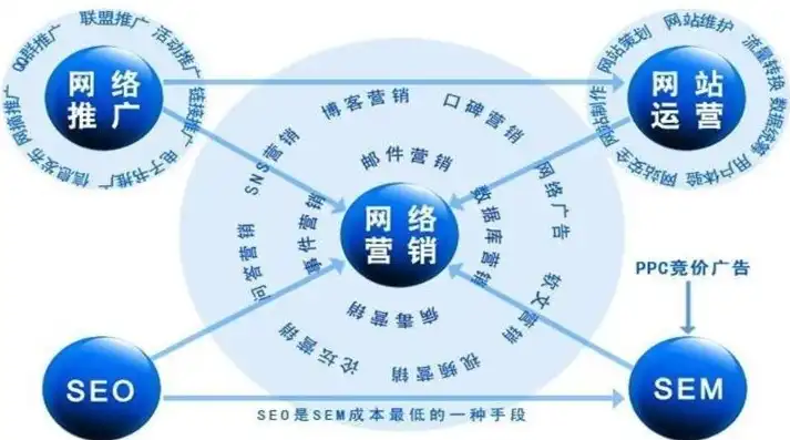 深度解析SEO公关，如何实现企业品牌价值最大化，SEO公关传播