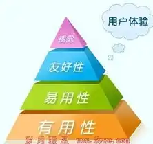 深度解析，如何通过优化策略打造高效网站，提升用户体验与搜索引擎排名，优化网站建设公司