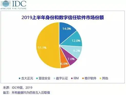 网络安全与数据保护制度的协同发展与互动关系，网络安全和数据保护制度的关系是什么