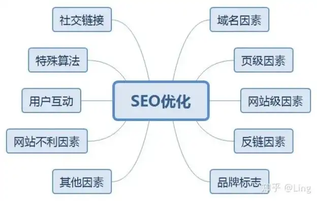 SEO学习指南，掌握SEO技能必备条件与策略解析，学seo需要多少钱