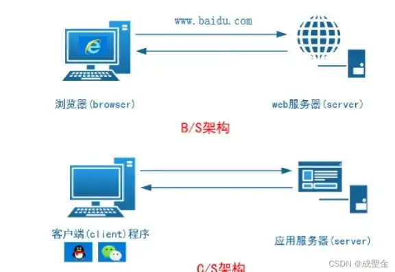 Linux系统连接远程服务器详解，多种方法与技巧分享，linux系统如何连接远程服务器设备