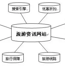 打造高效商务网站，策略、技巧与案例分析，商务网站建设优势