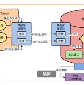 揭秘索引数据结构，深入剖析其形式与原理，索引的数据结构是什么形式的表