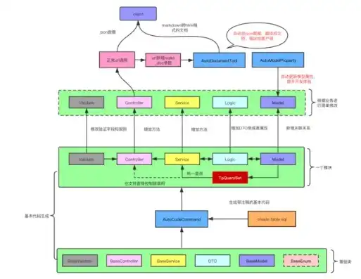 深入解析ThinkPHP网站源码，架构、核心组件及实践应用，thinkphp网站源码