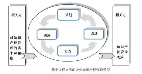 企业数据管理规范化策略探讨——基于数据管理规定视角，数据管理规定 办法 制度 完善 健全