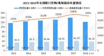 深度解析防火墙性能，吞吐量与并发数的关键指标，防火墙吞吐率和吞吐量