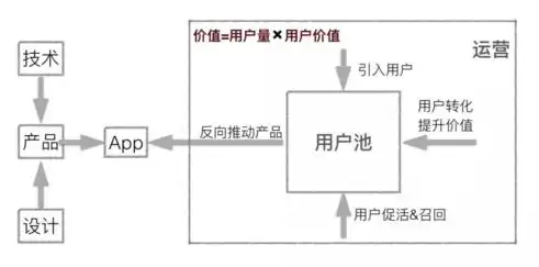 网站迁移至新服务器及备案流程详解，保障网站稳定运行的关键步骤，网站换服务器 备案需要多久