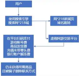 网站迁移至新服务器及备案流程详解，保障网站稳定运行的关键步骤，网站换服务器 备案需要多久