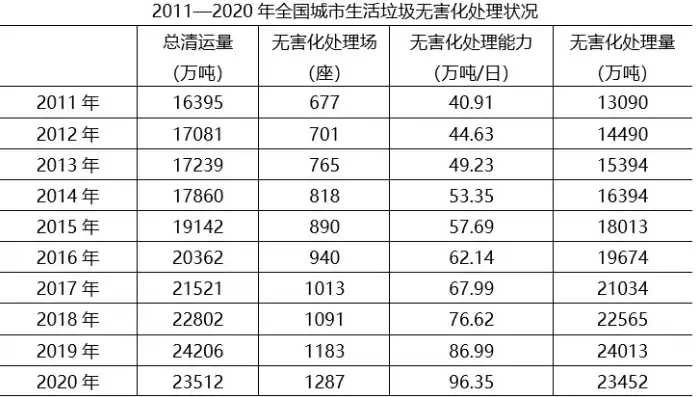 探讨垃圾无害化处理率超越100%的可能性与现实挑战，垃圾无害化处理率计算公式