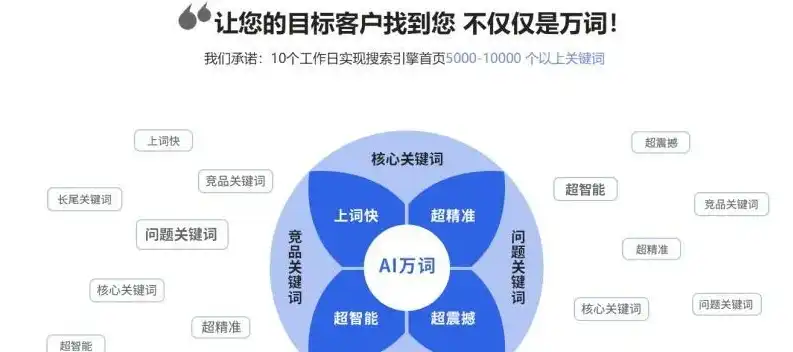 关键词的灵活运用，如何让内容更具吸引力，关键词可以随便改吗