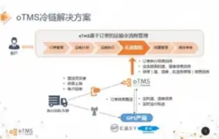 物流配货网站源码深度解析，打造高效物流配送系统的秘密武器，物流配货网站源码查询