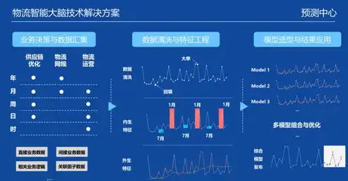 物流配货网站源码深度解析，打造高效物流配送系统的秘密武器，物流配货网站源码查询