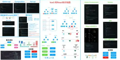 深入解析，如何轻松下载网站源码，掌握网站建设核心秘密，怎么下载网站源码视频