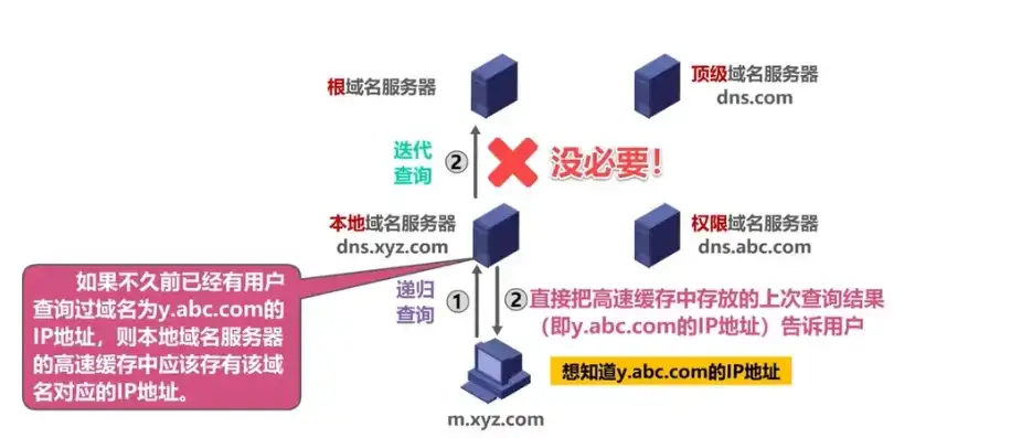 多服务器域名解析，高效、稳定、灵活的网站托管方案解析，一个域名解析多台服务器ip