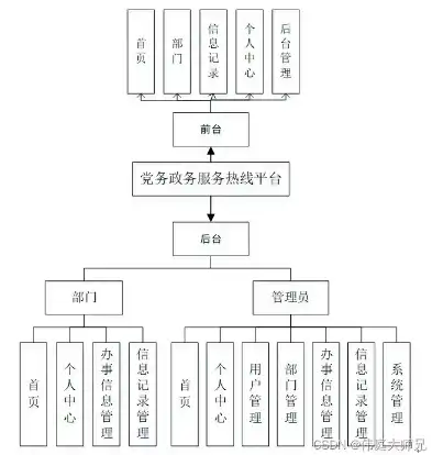 揭秘大型政府网站系统源码，构建高效政务服务平台的关键要素，大型政府网站系统源码有哪些