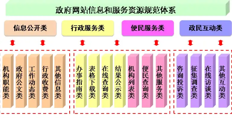 揭秘大型政府网站系统源码，构建高效政务服务平台的关键要素，大型政府网站系统源码有哪些