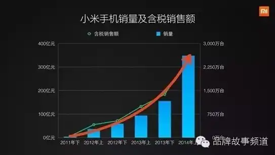 小米黄页关键词，探索小米品牌背后的故事与辉煌，小米手机网站关键词