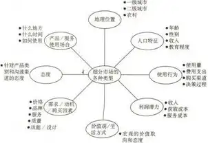 内部竞争，如何在激烈的市场环境中脱颖而出？关键词的竞争关系