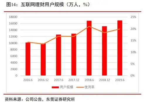 深度解析金融理财管理网站源码dedecms，助力企业打造专业金融服务平台，金融理财系统