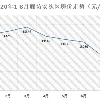 廊坊网站建设，打造个性企业品牌，助力企业腾飞之路