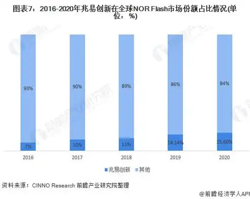 存储芯片概念股龙头股盘点，揭秘行业领军企业，存储芯片 概念股