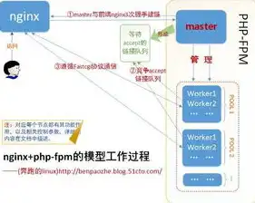 深入解析B2B网站PHP源码，架构、功能与优化策略，b2b商城网站源码