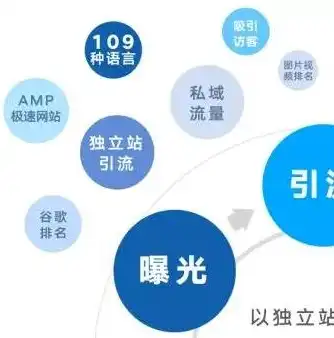 全方位SEO优化策略，提升网站排名与流量，助力企业腾飞