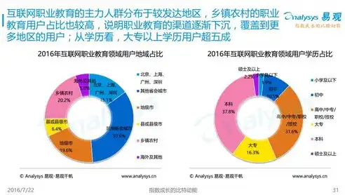 百度关键词风向标揭示，互联网行业热门趋势与未来展望，百度关键词分类