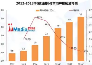 百度关键词风向标揭示，互联网行业热门趋势与未来展望，百度关键词分类