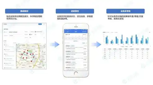 揭秘高端网站开发，打造企业数字化转型的利器，高端网站开发流程