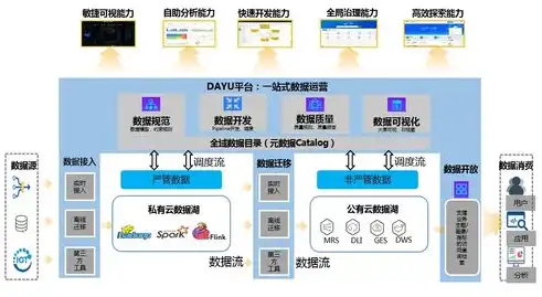 揭秘高端网站开发，打造企业数字化转型的利器，高端网站开发流程