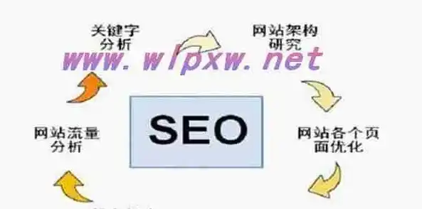 全方位解析网站SEO工具，助力优化策略，提升搜索引擎排名，网站seo 教程