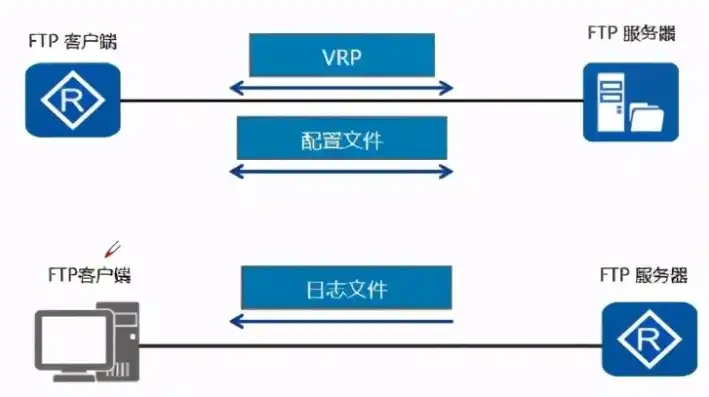 FTP服务器备案，深入了解流程、注意事项及优化策略，ftp服务器配置文件