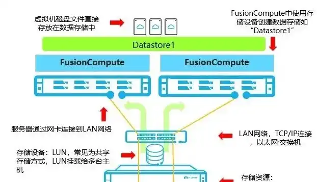 揭秘内存虚拟化原理，技术革新背后的神奇魔法，内存虚拟化的原理是