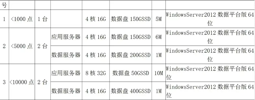 全面解析阿里云服务器配置步骤及注意事项，阿里云服务器怎么填写