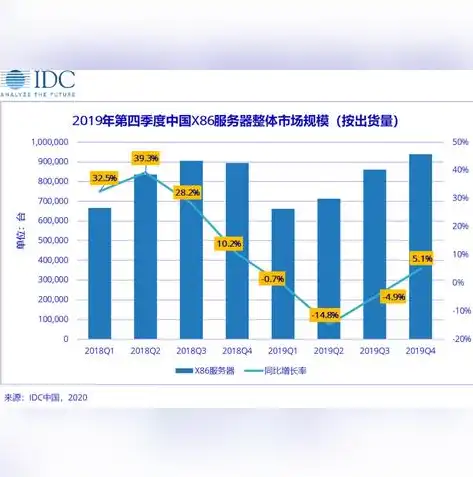 揭秘中国IDC服务器分布，地理位置优势与行业应用探讨，idc 服务器