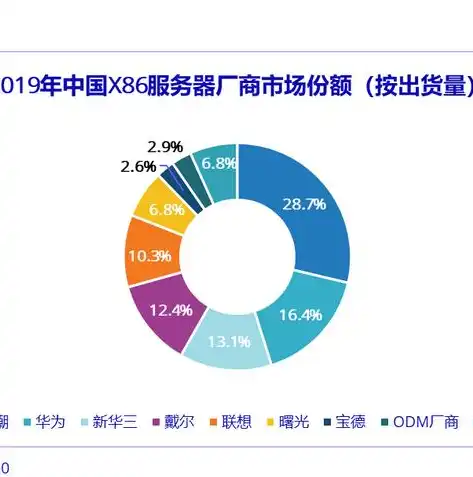 揭秘中国IDC服务器分布，地理位置优势与行业应用探讨，idc 服务器