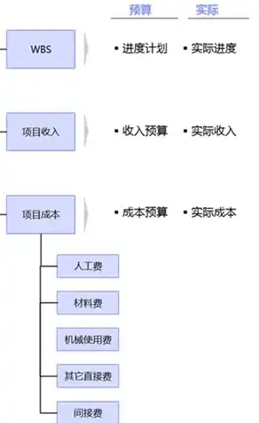 全面解析网站开发费用，影响因素、预算规划与成本控制，网站开发费用怎么入账