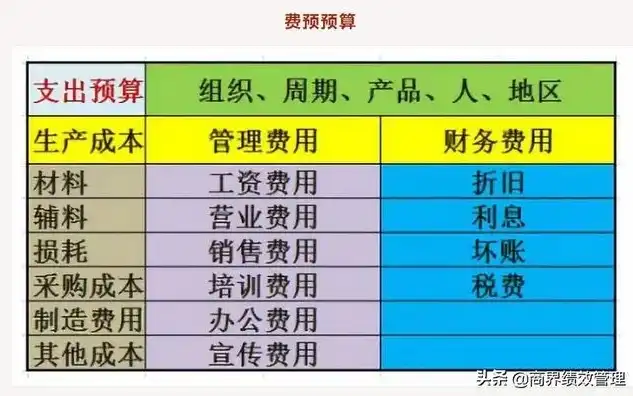 全面解析网站开发费用，影响因素、预算规划与成本控制，网站开发费用怎么入账