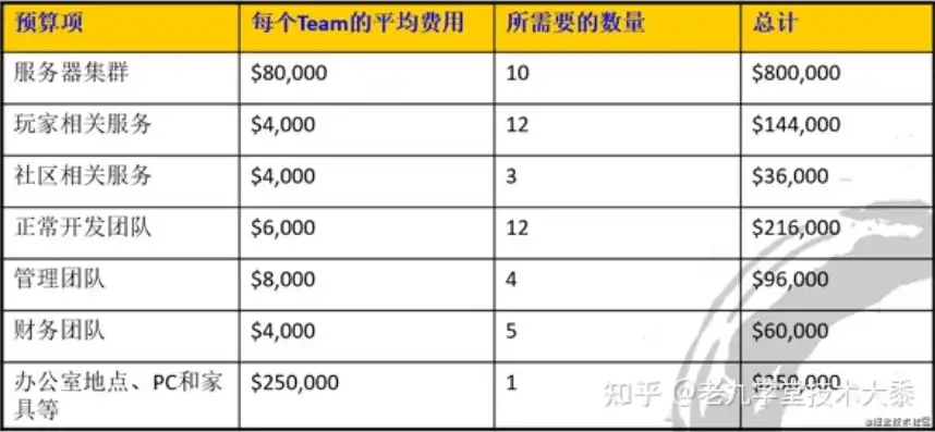 全面解析网站开发费用，影响因素、预算规划与成本控制，网站开发费用怎么入账