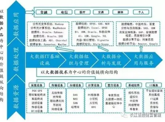 非关系型数据库概念股深度解析，产业链布局与投资机会，非关系型数据库是什么意思