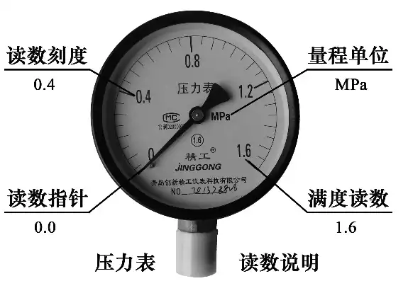 压力表与压力阀检测机构，确保工业安全与效率的关键角色，压力表和压力阀检测机构有关系吗