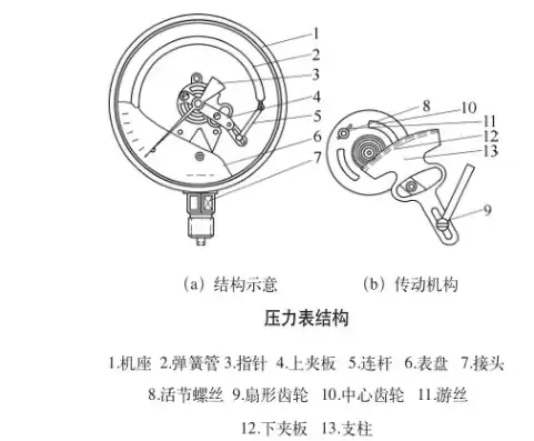 压力表与压力阀检测机构，确保工业安全与效率的关键角色，压力表和压力阀检测机构有关系吗