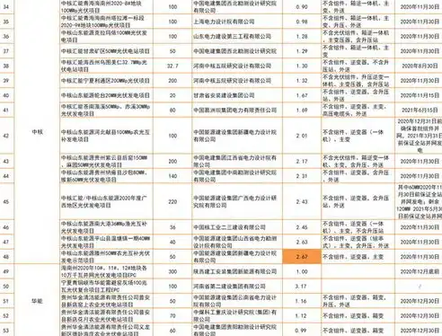 网站建设成本揭秘，不同类型网站建设费用一览，网站建设需要多少钱费用