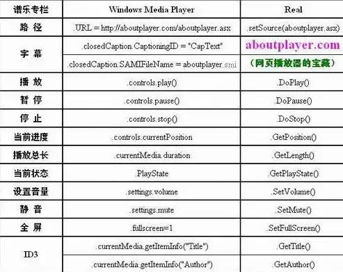 深入解析网站音乐播放器源码，揭秘音视频播放技术的奥秘，网页音乐播放器源码